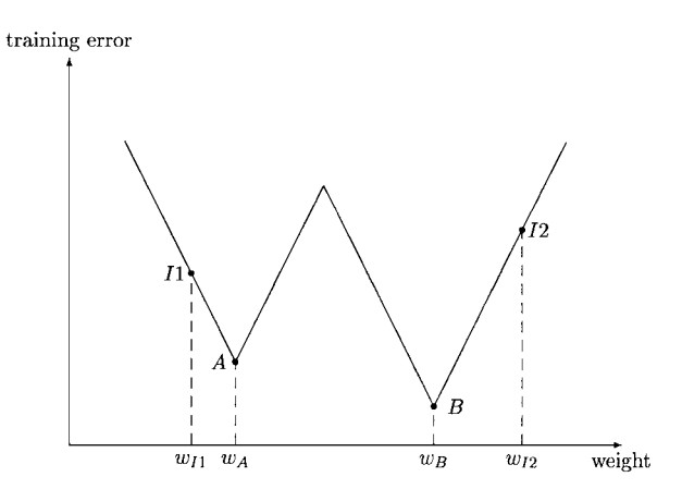 混合训练示意图