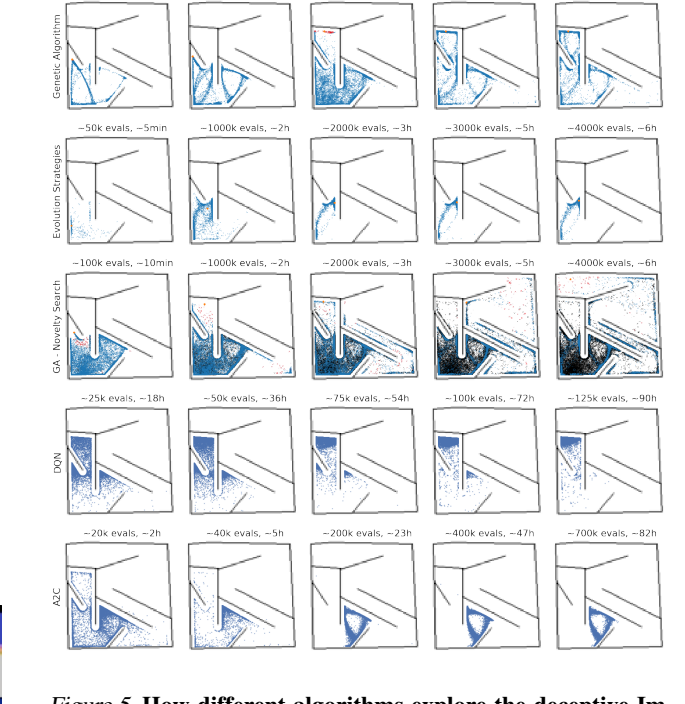 Frostbite 随机搜索策略