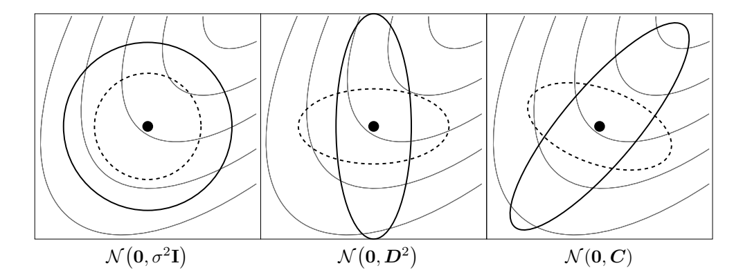 图1: 椭球体分布