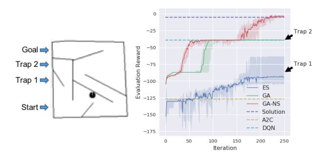 Image Hard Maze 实验结果
