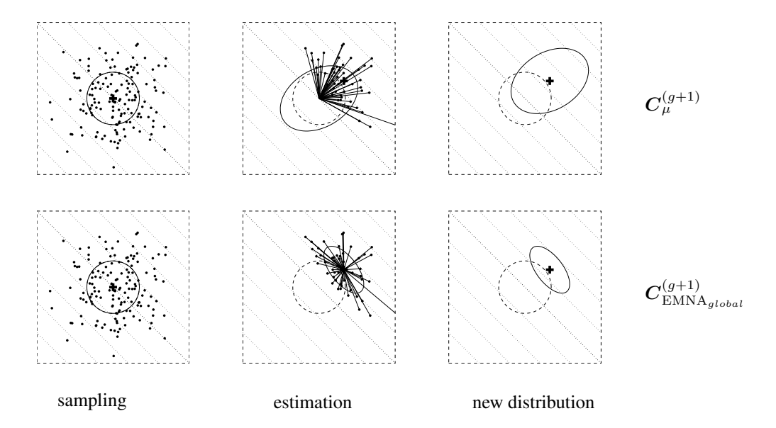 图3: 方差估计对比